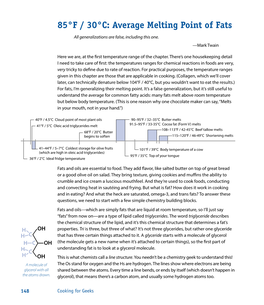 Fats, Their Temperature Properites