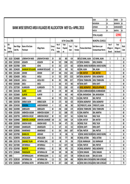 Jalna NIC Villages List