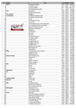 N° Artiste Titre Ext Modif Taille 1 10 CC Dreadlock Holiday Mid 2012