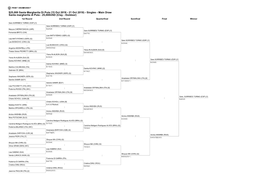 Main Draw Santa Margherita Di Pula ­ 25,000USD (Clay ­ Outdoor) 1St Round 2Nd Round Quarterfinal Semifinal Final Winner