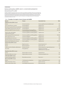 Wildlife Cancer: a Conservation Perspective Denise Mcaloose & Alisa L