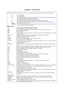 Public Bills Before Parliament This Session