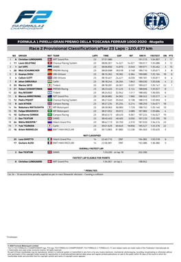 Race 2 Provisional Classification After 23 Laps - 120.677 Km