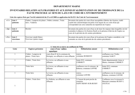 Departement Marne Inventaires Relatifs Aux Frayeres Et Aux Zones D’Alimentation Ou De Croissance De La Faune Piscicole Au Sens Du L.432-3 Du Code De L’Environnement