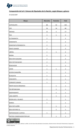 Composición HCD-Género Bloque