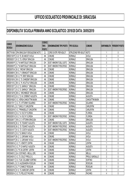 Ufficio Scolastico Provinciale Di: Siracusa