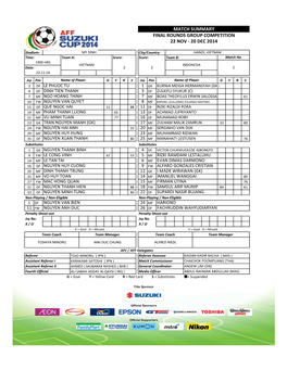 Match Summary Final Rounds Group Competition 22 Nov - 20 Dec 2014