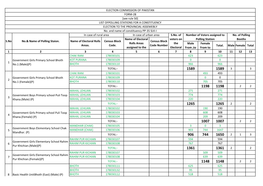 Sialkot PP.Pdf