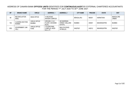 Address of Canara Bank Offices/ Units Identified for Continuous Audit by External Chartered Accountants for the Period 1St July 2020 to 30Th June 2021