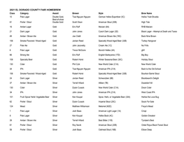 2021 Homebrew Results