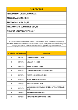 Supercars Periodicita': Quattordicinale