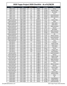 2020 Topps Project 2020 Baseball Checklist