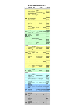 Sedimentary Basin Classification Table (2011)