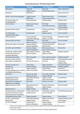 Ausschussbesetzung 17. WP (Stand August 2017) Bezeichnung