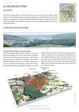 La Vallée De L'iton, À L'aval D'evreux