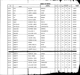 Of Births Code Surname Mother's Maiden Name Race Date
