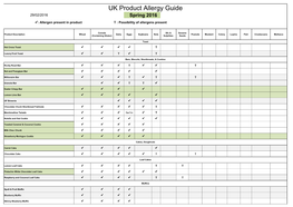 UK Product Allergy Guide 29/02/2016 Spring 2016 : Allergen Present in Product T : Possibility of Allergens Present