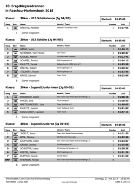 In Raschau-Markersbach 2018 20. Erzgebirgsradrennen