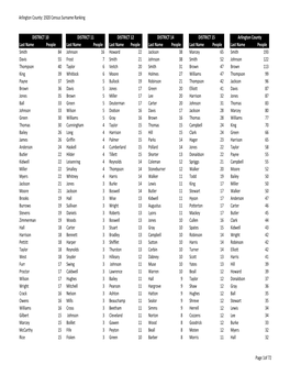 Arlington County: 1920 Census Surname Ranking Last Name