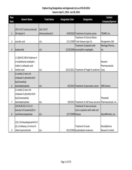 Orphan Drug Designation List