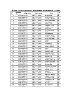 Roll No. of the Provisonally Admitted Ist Year Students, 2020-21 Sr