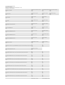 2012 Unofficial General Election Results Statewide (State of Montana)