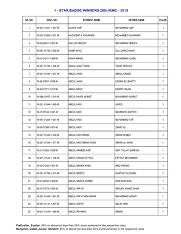 1 - STAR BADGE WINNERS 28Th IKMC - 2018