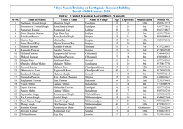 03-09 Janurary 2019. List of Trained Mason at Goraul Block, Vaishali Sr.No