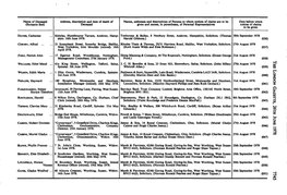 Address, Description and Date of Death of Deceased Names