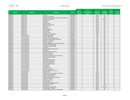 Página 1 Cobertura Nacional Dirección General De Opciones Productivas