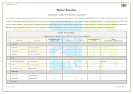 Download PDF of Birds Checklist