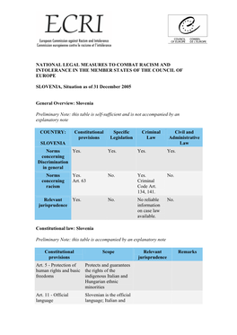 National Legal Measures to Combat Racism and Intolerance in the Member States of the Council of Europe