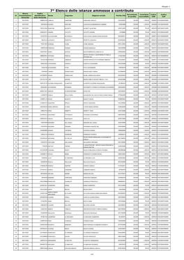 7° Elenco Delle Istanze Ammesse a Contributo