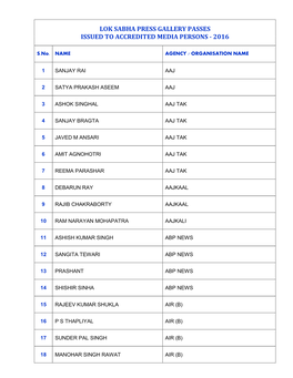 Lok Sabha Press Gallery Passes Issued to Accredited Media Persons - 2016