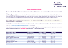 List of North East Schools