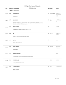 Substance Number Common Name Chemical Name CAS DOT SHHC