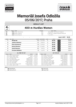 400 M Hurdles Women