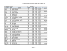 P F C Approved Locations, Collections, and Expiration Dates As of 30 June 2021