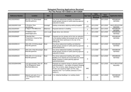 Delegated Planning Applications Received 16 to 20 November 2020