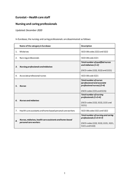 Eurostat – Health Care Staff Nursing and Caring Professionals