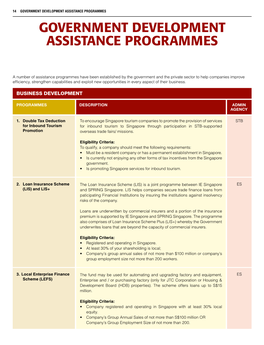 Government Development Assistance Programmes Government Development Assistance Programmes