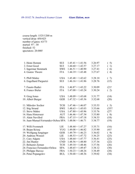 09-10.02.76. Innsbruck/Axamer Lizum Giant Slalom, Men Course Length