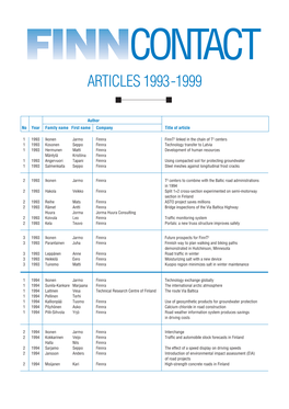 Articles 1993-1999