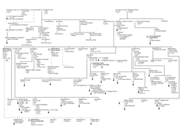 Christina De Ireby (2) = (3) Robert Bruce, Lord of Annandale = (1