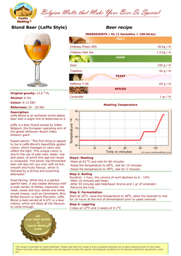 Leffe Style) Beer Recipe