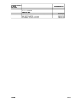 Federal Government of Nigeria 2005 Appropriation 2005 Budget