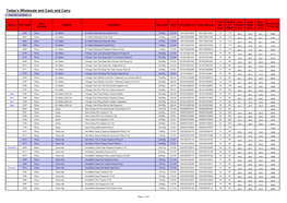 Today's Wholesale and Cash and Carry