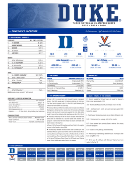 Duke Men's Lacrosse 10-1 2-1 3/4 5-1 1-1