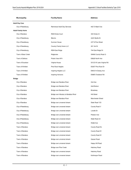 Sauk County Hazards Mitigation Plan: 2019-2024 Appendix E