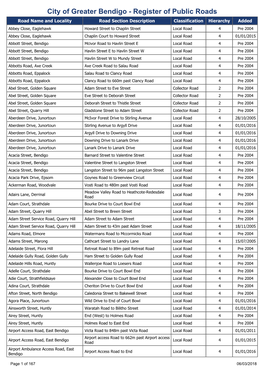 Conquest Register of Public Roads